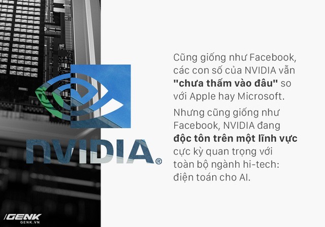 Điểm danh những gã khổng lồ đang thực sự thao túng thế giới công nghệ - ảnh 6