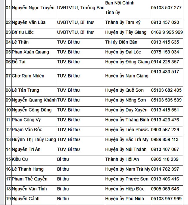 Quảng Nam công bố đường dây nóng chống tham nhũng - ảnh 1