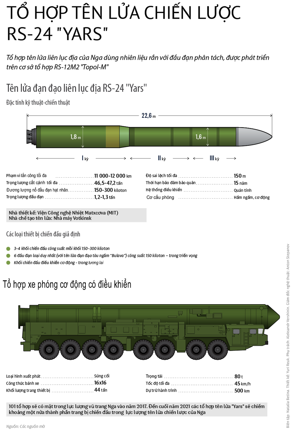 Sức mạnh tên lửa chiến lược liên lục địa RS-24 Yars của Nga - ảnh 1
