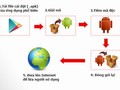Mỗi ngày, có tới hơn 7.000 dòng mã độc ăn cắp thông tin (trojan) mới xuất hiện.