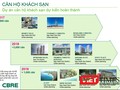 Sản phẩm đa dạng, phân khúc phổ rộng, hạ tầng hoàn hảo, an ninh đảm bảo, an sinh tốt,... và nhất là Đà Nẵng đang là thành phố của sự kiện, lễ hội tầm cỡ khu vực có phải là những nhân tố khiến BĐS Đà Nẵng trở nên hấp dẫn?