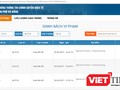 Trang web đăng tải thông tin phương tiện vi phạm được Trung tâm vi mạch (CENTIC) - Sở Thông tin và Truyền thông (TT&TT) Đà Nẵng vừa phát triển và đưa vào áp dụng