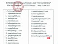 Danh sách các trang web có hành vi lừa đảo, chiếm đoạt tài sản của công dân được Sở TT-TT-TP Đà Nẵng công bố công khai.