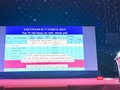Đà Nẵng tiếp tục dẫn đầu bảng xếp hạng Vietnam ICT Index khối các tỉnh, thành phố trực thuộc Trung ương.