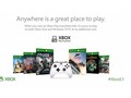 Xbox Play Anywhere: mua game 1 lần cho nhiều thiết bị