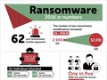 Ransomware đang bùng nổ trên phạm vi toàn cầu.