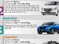 5 mẫu xe MPV và SUV bán chạy nhất Việt Nam năm 2014