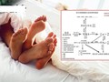 Thành phố Cáp Nhĩ Tân xuất hiện vụ lây nhiễm tập thể 18 người do quan hệ tình ái gây xôn xao dư luận (Ảnh: Toutiao)