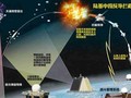Sơ đồ nguyên lý vụ thử nghiệm đánh chặn tên lửa đạn đạo giai đoạn giữa: bên trái là tên lửa đối phương tấn công, bên phải là tên lửa đánh chặn (Ảnh: Dwnews).