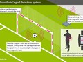 Công nghệ Goal-Line được ứng dụng để hỗ trợ vị vua áo đen đưa ra quyết định trong trận đấu. Ảnh: Fraunhofer
