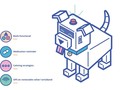 Chú chó robot do bé Jasmine Eldridge 12 tuổi thiết kế và chế tạo.