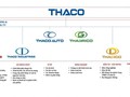 THACO tuyển dụng nhiều vị trí nhân sự cấp cao