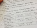 Theo kết luận thanh tra, lương của Giám đốc công ty cấp thoát nước Trà Vinh là hơn 1 tỷ đồng/năm. Ảnh: Cửu Long.