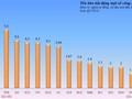 15 “ông lớn” địa ốc sàn chứng khoán tồn kho 50 nghìn tỷ đồng