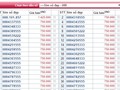 Thông tin quảng cáo sim đầu số 088, 089 xuất hiện nhiều trên các trang rao vặt... Ảnh chụp màn hình