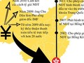 Nhân dân tệ và tham vọng của Trung Quốc