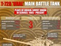Xe tăng T-72B do Nga sản xuất, viện trợ cho Syria