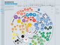 Infographic 100 website được truy cập nhiều nhất trên mạng Internet