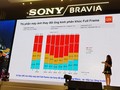 Đại diện Sony chia sẻ về thị phần máy ảnh Full-Frame của hãng tại VN
