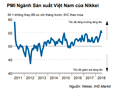 PMI ngành sản xuất Viêt Nam của Nikkei
