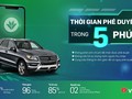 VPBank là ngân hàng đầu tiên và duy nhất với thời gian phê duyệt khoản vay chỉ trong 5 phút
