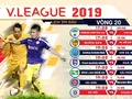 Lịch thi đấu vòng 20. Ảnh VTV
