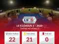 Mặc dù chỉ mới 2 vòng đấu, nhưng có những dấu hiệu cho thấy V- League 2020 đáng xem hơn mùa giải năm ngoái. Ảnh VPF