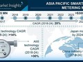 Thị trường đồng hồ nước thông minh Châu Á - Thái Bình Dương