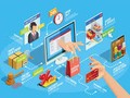 Thực tiễn của thương mại điện tử luôn luôn đòi hỏi phải có khung pháp lý phù hợp