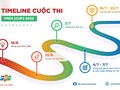 Lộ trình cuộc thi lập trình VNOI Cup 2022