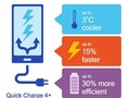 Công nghệ sạc nhanh Quick Charge 4.0+