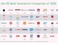 Danh sách 50 công ty sáng tạo nhất thế giới theo đánh giá của Boston Consulting Group