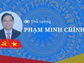 Thủ tướng Phạm Minh Chính