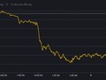 Giá vàng, Bitcoin hôm nay 8/1: Bitcoin lên đỉnh rồi lao dốc