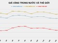 Vàng thế giới đi ngang. Ảnh: Pinterest.