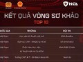 Đại diện Cục A05, Hiệp hội An ninh mạng quốc gia thực hiện nghi thức khai trương cuộc thi sinh viên với an ninh mạng