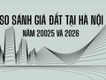 Infographic so sánh giá đất Hà Nội năm 2026 với 2025: Đất ngoại thành tăng hàng chục %