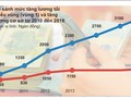 Tăng lương từ 1.5.2016: Đừng để giá cả lại tăng kiểu “té nước theo mưa”