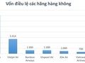 Dòng vốn ngàn tỉ "chia lại" thị trường hàng không