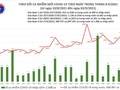 Tin COVID-19 hôm nay ngày 03/9: Cả nước thêm 14.922 ca nhiễm mới, riêng TP.HCM 8.499 ca
