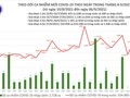 Tin COVID-19 ngày 06/9: Bình Dương đang có xu hướng giảm số ca nhiễm mới