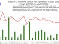 Tin COVID-19 ngày 16/9: Cả nước có 10.489 ca nhiễm mới tại 37 tỉnh thành