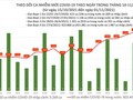 Tin COVID-19 hôm nay 1/11: Cả nước có 5.598 ca nhiễm mới, dịch tại Bắc Ninh diễn biến phức tạp