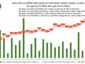 Tin COVID-19 hôm nay 25/11: 12.450 ca nhiễm mới tại 59 tỉnh, thành phố