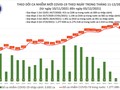 Tin COVID-19 hôm nay 03/12: 13.670 ca nhiễm mới tại 59 tỉnh, thành phố
