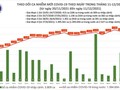 Tin COVID-19 hôm nay 11/12: 16.141 ca nhiễm mới, trong đó 9.478 ca lây nhiễm trong cộng đồng