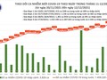 Tin COVID-19 hôm nay 12/12: 14.621 ca nhiễm mới trong nước, 9.377 ca trong cộng đồng