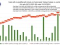 Tin COVID-19 hôm nay 13/12: 15.377 ca nhiễm mới tại 60 tỉnh, thành phố