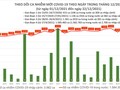 Tin COVID-19 hôm nay 22/12: 16.555 ca nhiễm mới tại 60 tỉnh, thành phố
