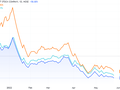 Diễn biến giá cổ phiếu FLC, ROS và HAI trên sàn chứng khoán (Nguồn: Tradingview)